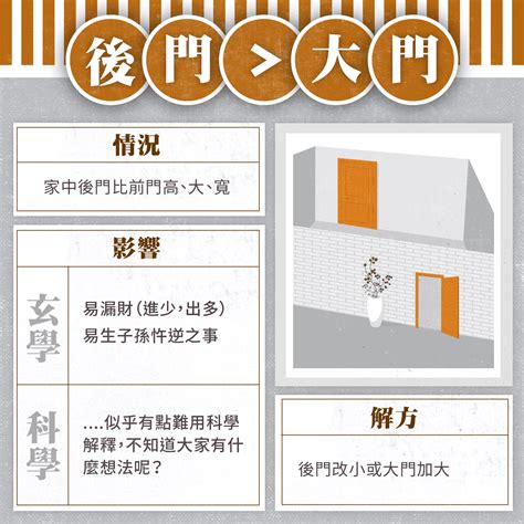 床對大門|床可以面對大門嗎？風水大師教你幾招化解衝煞！ 